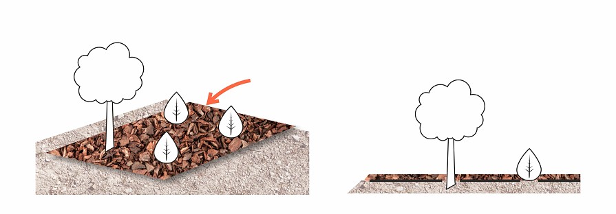 A geotextília takarása mulccsal